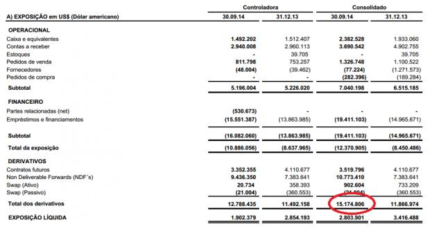 O dólar é Friboi 1 JBS-financials