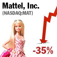 Barbie, Avon e bolsas Coach: um ano horrível na Bolsa 3 mattel