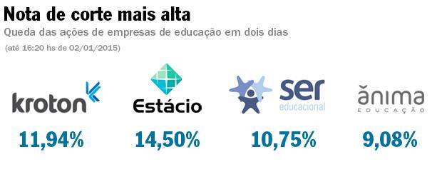 Governo aperta o cinto e sobe a barra no FIES 1 edu-arte