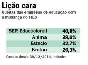 Mercado agora debate: 'o FIES é pior para quem'? 1 arte