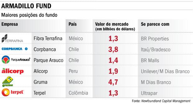 Ganhar dinheiro com os vizinhos? Sí, se puede. 1 ARMADILLO-FUND