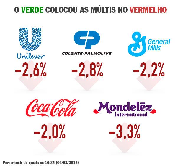 Dólar, indomável, pressiona emergentes e múltis 2 multinacionais