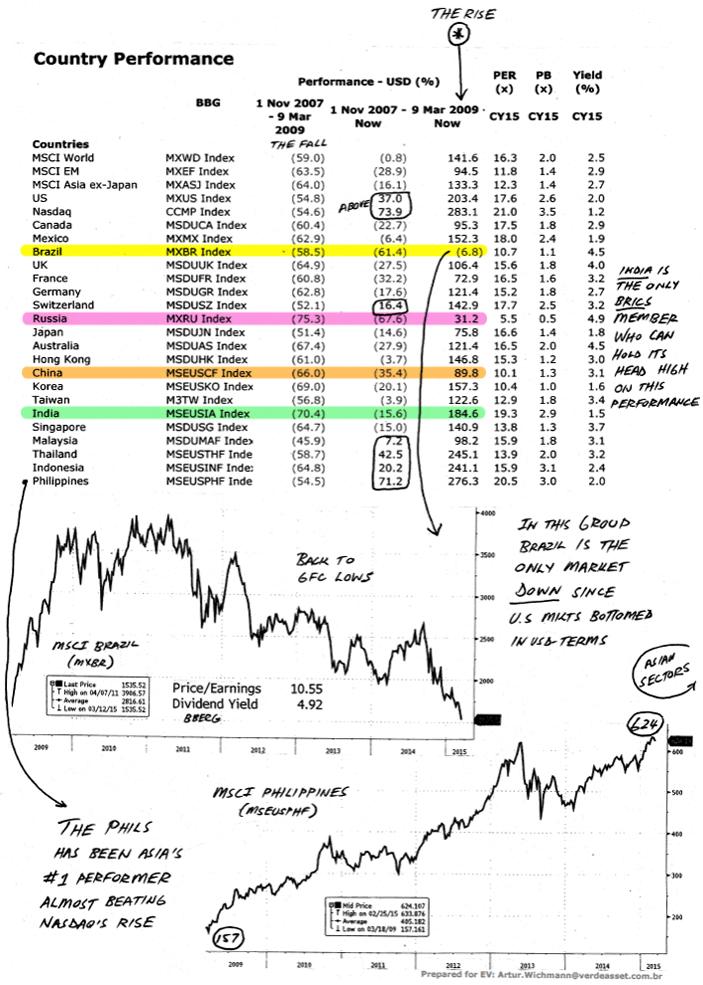 É verdade: a ‘crise internacional’ não acabou -- na Bovespa 1 a-bolsa-csla
