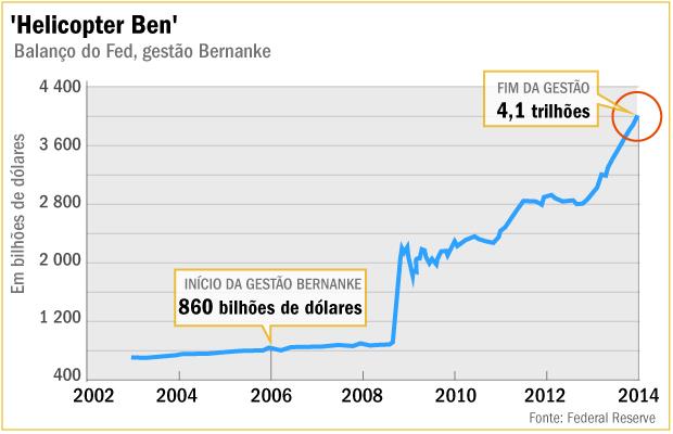 Ben Bernanke, de banqueiro a blogueiro 2 bernanke-balance-sheet