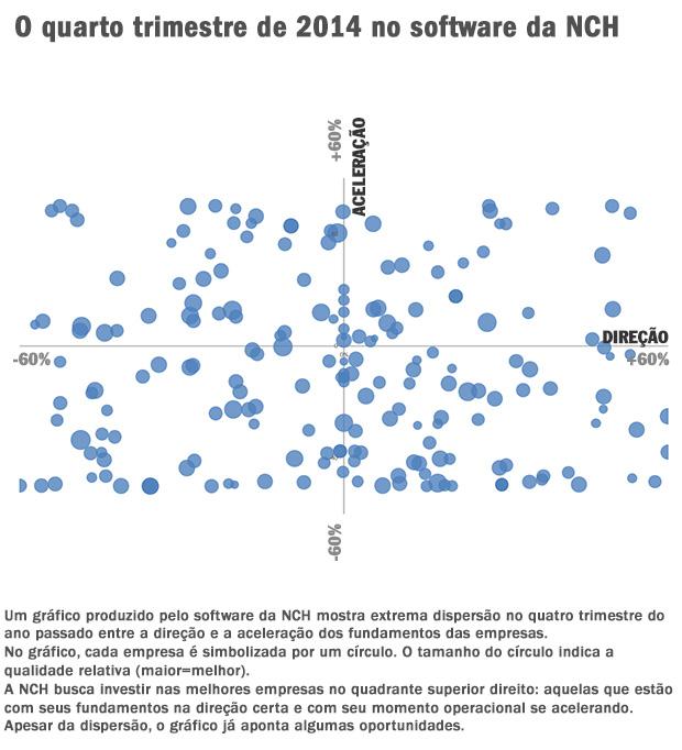 O ‘Moneyball' do Maracanã: é hora de comprar a Bovespa 1 NCH
