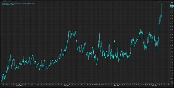 Contágio grego: 'Winter is here' 1 spanish-german-10-year-spread