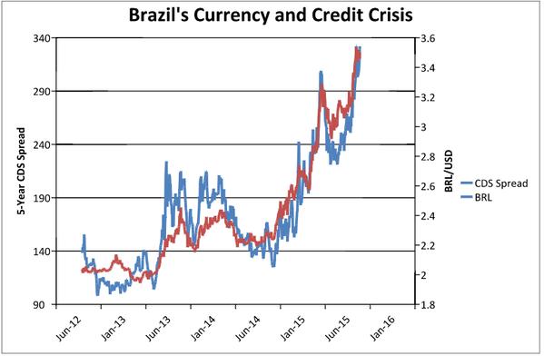 O 'quase crash' das Bolsas em cinco imagens 2 brazil impact