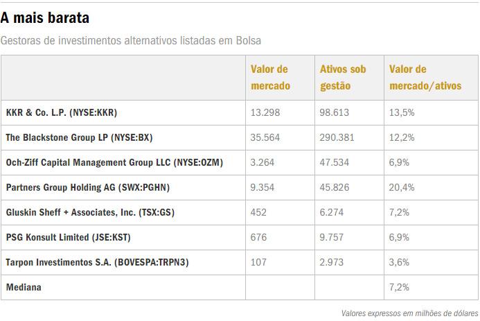 Tarpon, a gestora mais concentrada, é 'a mais barata do mundo' 2 Tarpon-chart-a-mais-barata3