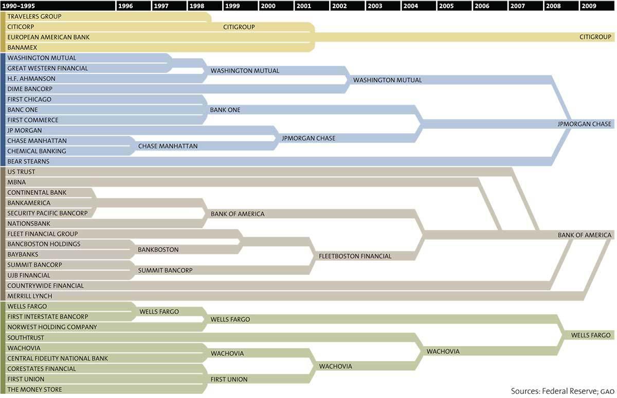 Quem herda o Citibank no Brasil? 2 ValueWalk-chart