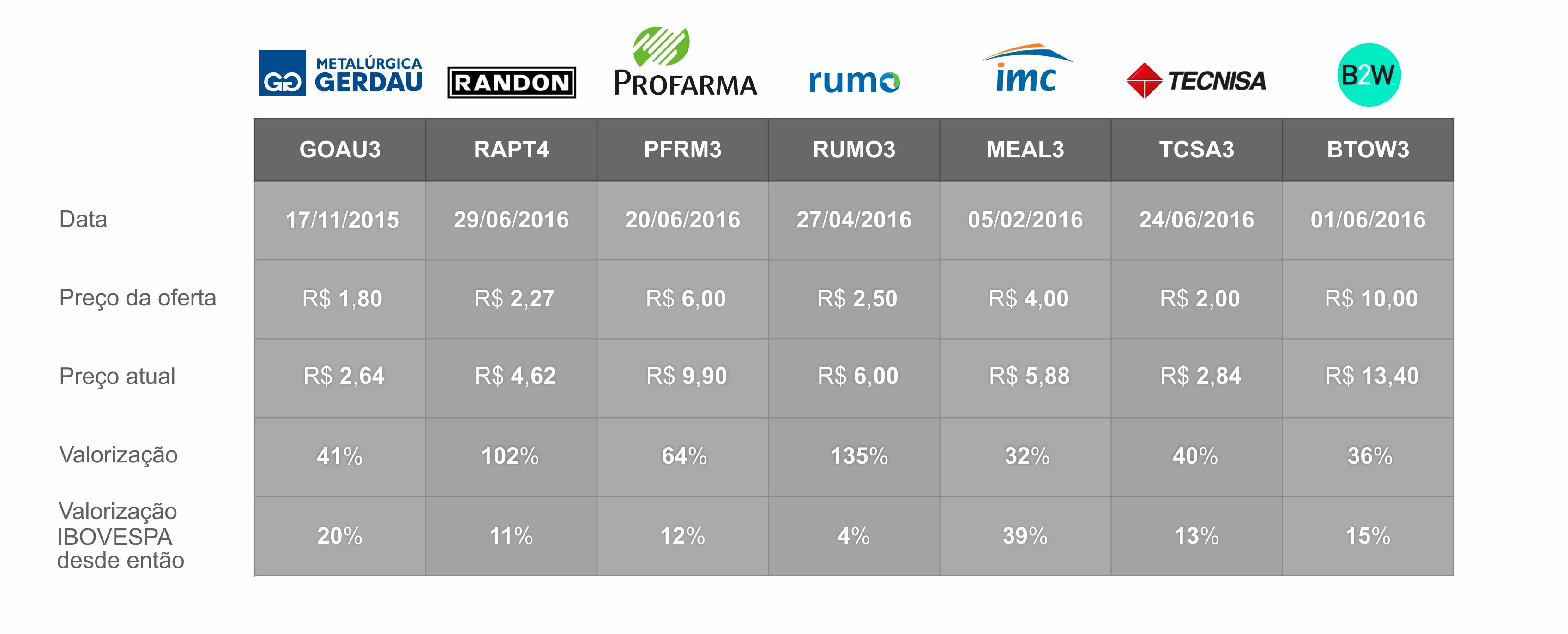 Controladores mostram ‘mão boa’ em aumentos de capital 2 9819 4611bdc0 5c60 0000 0000 9d8841cd3f1e