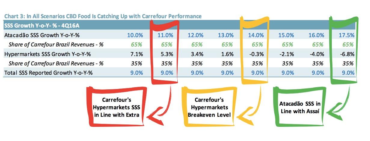 Atacadão desacelera, Pão de Açúcar reage, e gap com Carrefour fecha 1 9949 d8e49e23 b239 0000 0041 6662bfd2daf6