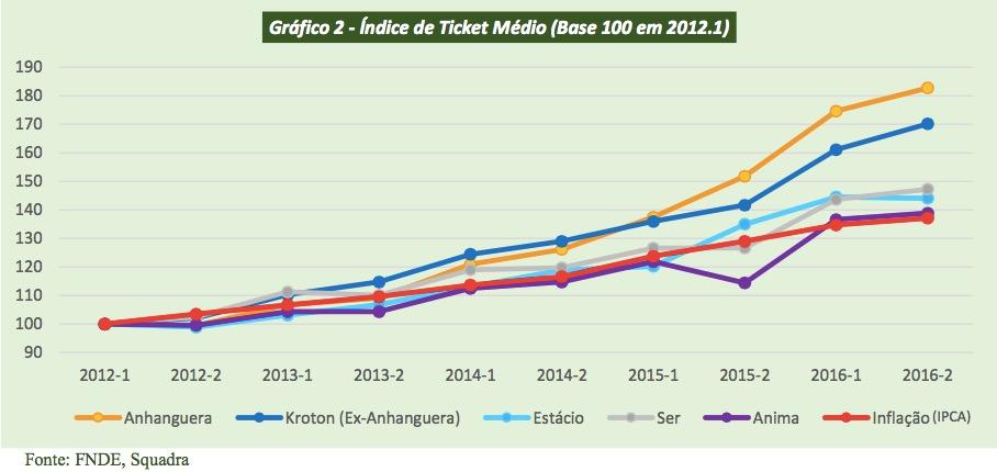 Squadra publica dados que mostram agressividade da Kroton 1 9964 d25d0d93 eea9 0003 1d84 40f12a0420b4