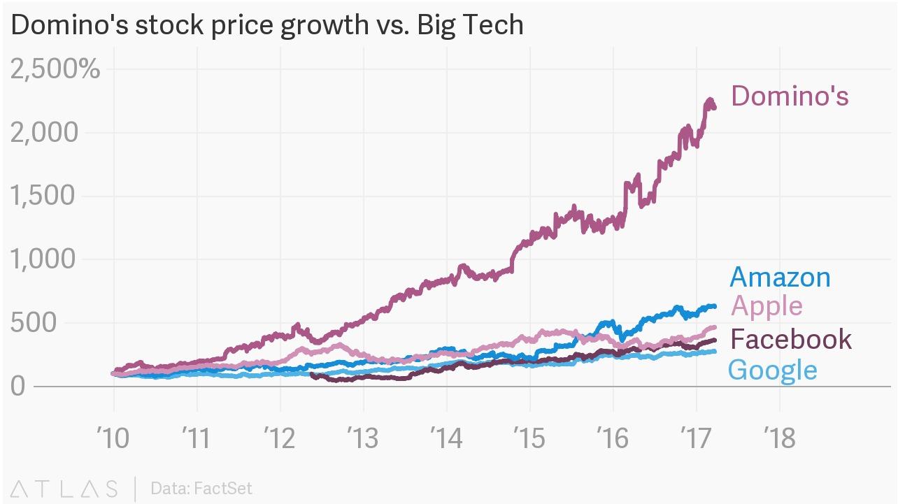 Pizza da Domino's vai chegar de robô 1 9976 c5e178bd f362 0000 1833 77bac161912f