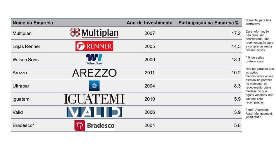 Aberdeen pede mais ativismo na Vale - e propõe dois nomes 1 9982 31ae44ad d797 1ceb 0008 77fc2b0b15a9